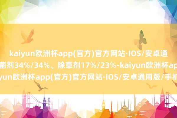 kaiyun欧洲杯app(官方)官方网站·IOS/安卓通用版/手机APP下载杀菌剂34%/34%、除草剂17%/23%-kaiyun欧洲杯app(官方)官方网站·IOS/安卓通用版/手机APP下载