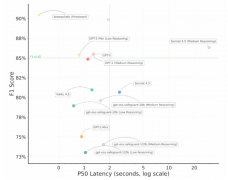 苹果发布STARFlow-V视频生